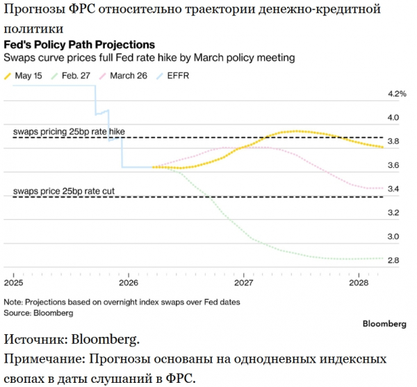 Глобальная распродажа облигаций усиливается на фоне роста цен на нефть, что пугает инвесторов Глобальная распродажа облигаций усиливается на фоне роста цен на нефть, что пугает инвесторов