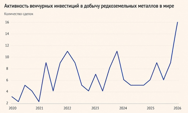 Запад вступил в гонку за редкоземельные металлы, пытаясь ослабить зависимость от Китая