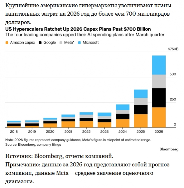 Падение Microsoft на 570 миллиардов долларов предвещает худший месяц с 2000 года