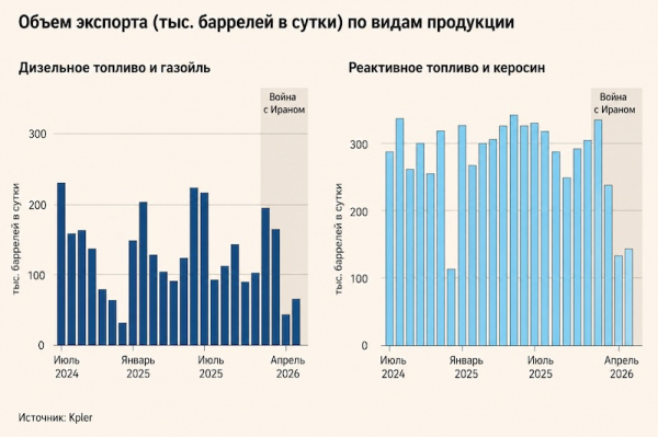 Падение импорта в Китае защитило мировой рынок от нефтяного шока