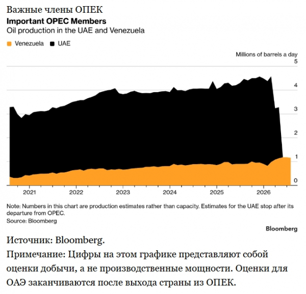 Будущее ОПЕК становится мрачным: Венесуэла рассматриват возможность выхода из организации