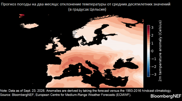 Bloomberg: теплая погода может спасти Европу в отопительный сезон Bloomberg: теплая погода может спасти Европу в отопительный сезон