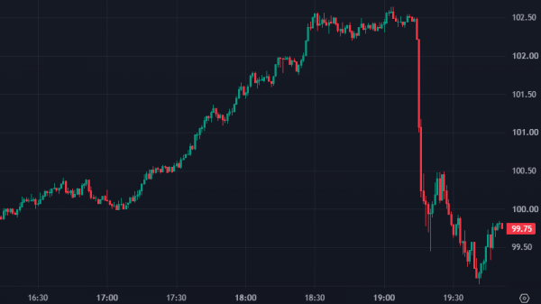 Нефть обвалилась на новостях из Нью-Йорка Нефть обвалилась на новостях из Нью-Йорка